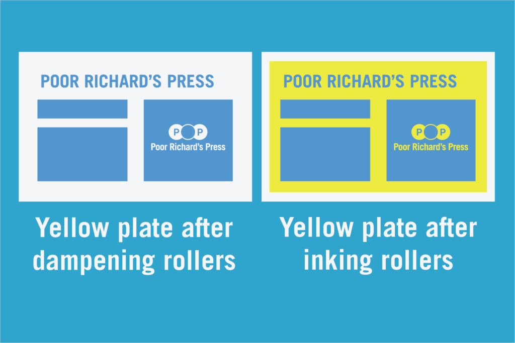 offset press plates