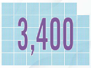3,400 impressions